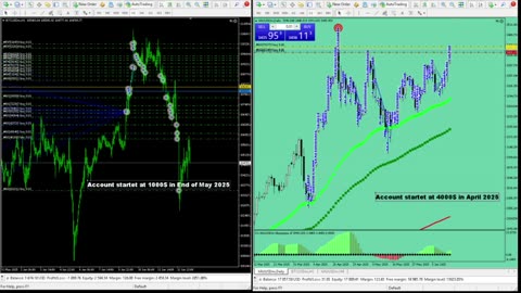 Live Stream Gold and BTC Trading from Monday to Sunday