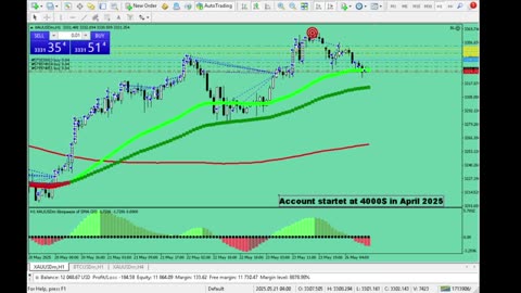 Live Stream Gold and BTC Trading from Monday to Sunday