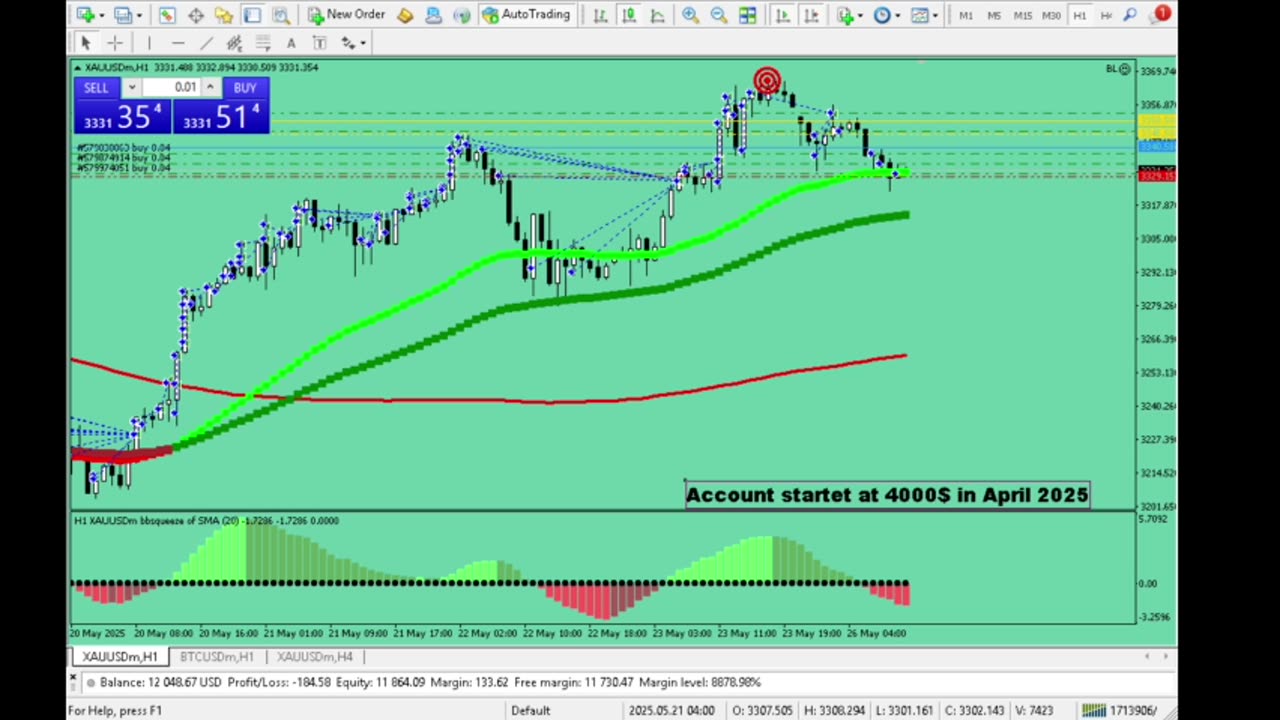 Live Stream Gold and BTC Trading from Monday to Sunday