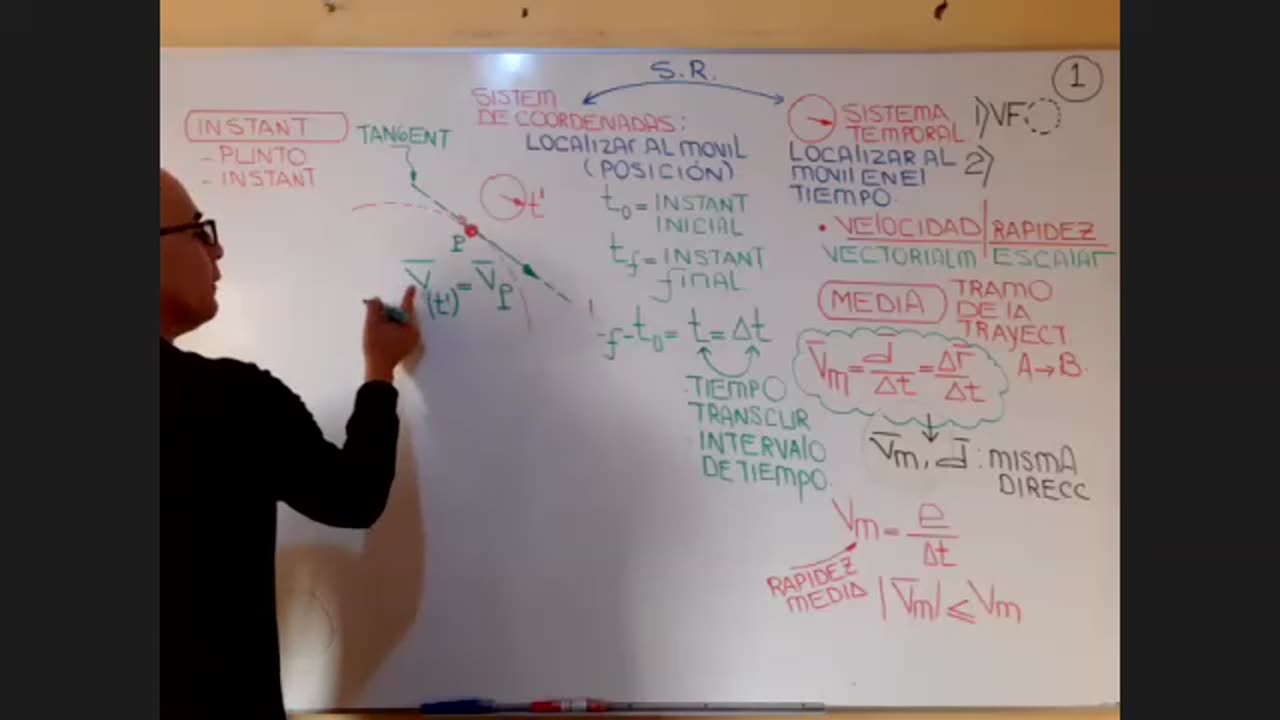ASEUNI PARALELO | Semana 02 | Física