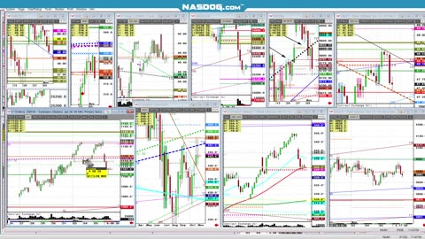 Nov6 High Noon futures updates, 9min dozen looks