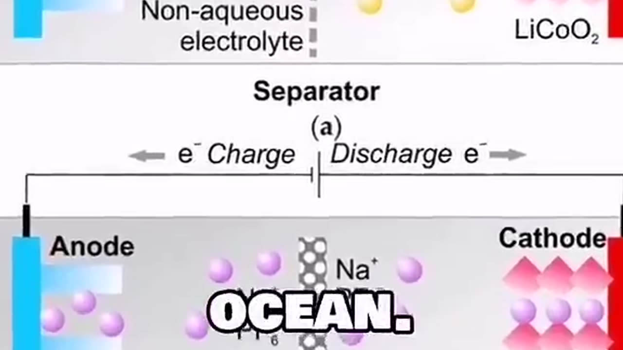 Scientists at the University of Houston are turning seawater into the batteries of the future
