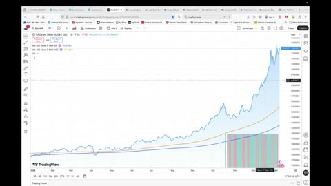 COMEX Shock Incoming? Bix Weir Says Silver Shorts Are Being FORCED Closed