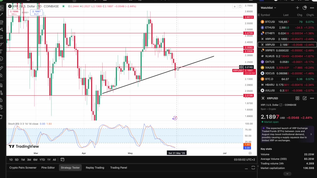 Webus $300M XRP Buy For Reserve!!! What Is XRP Doing Right Now?!