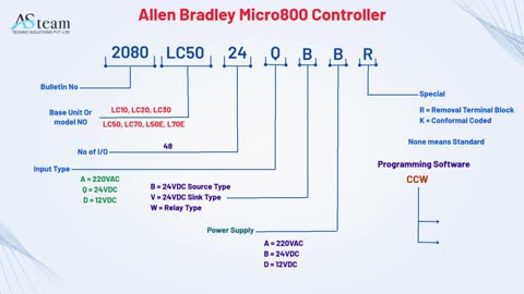 Rockwell Automation Micro800 Controller