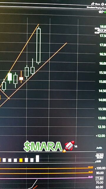 $MARA 🚀