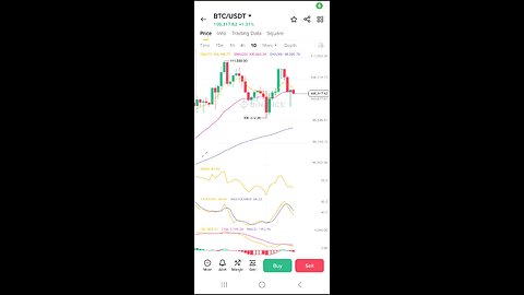 BTC looks good despite what is happening around the world!