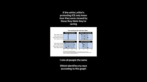 The races rate each other…