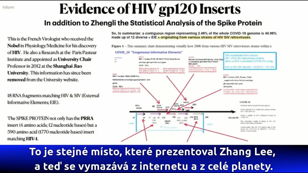 ⚫️🔺🧬 Covid V-AIDS: HIV sequences inserted into Spike Protein SARS-CoV-2 ▪️ Genocide in Real Time