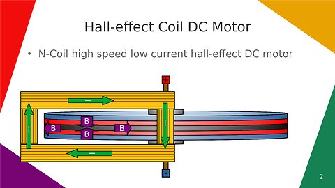 Hall-effect Coil DC Motor