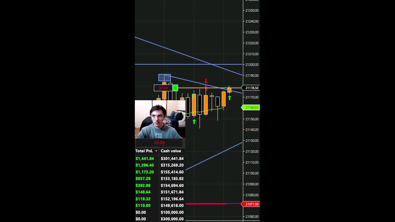 Market Slow Secured Profits