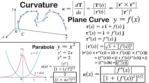 Curvature of a Plane Curve y = f(x) + Example on a Parabola