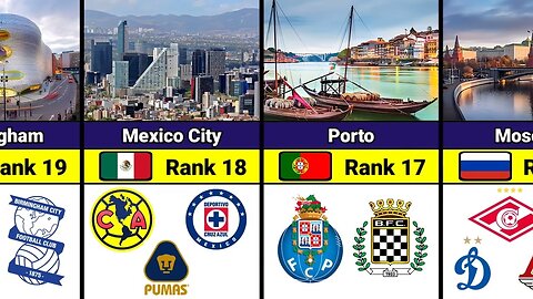 Top 25 The Best City Of Football in the World