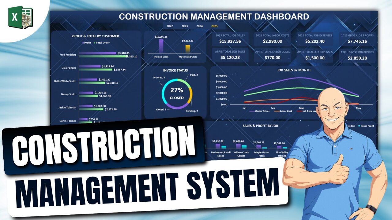 How One Simple Formula Prevented My Bankruptcy - My Full Construction Management System