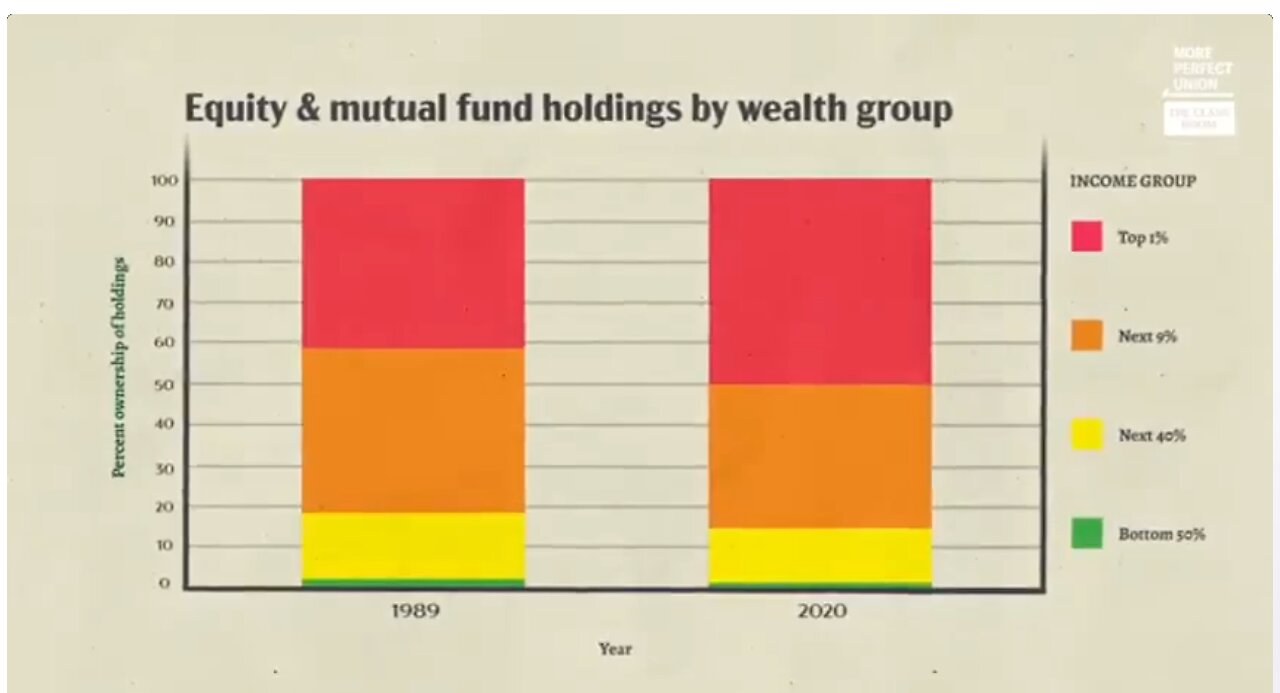 BlackRock is the mechanism to control the entire economy