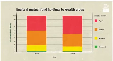 BlackRock is the mechanism to control the entire economy