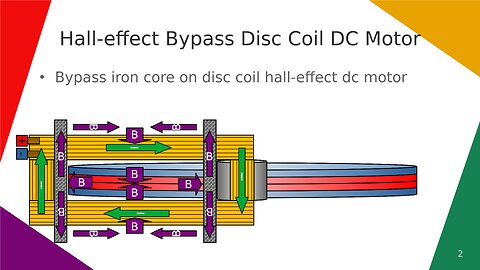 Hall-effect Bypass Disc Coil DC Motor