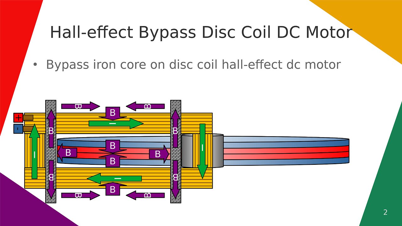 Hall-effect Bypass Disc Coil DC Motor