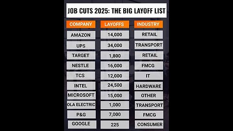 Why Elites layoffs employees and they are getting richer