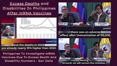 Philippines Investigates mRNA Vaccines Amid Rising Death and Disability Rates"