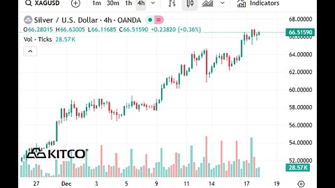 Ed Steer- US Bullion banks have COVERED their SILVER SHORT position.