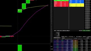 Financial Literacy Technical Analysis & Plays