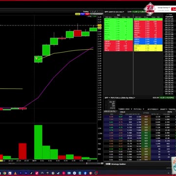 Financial Literacy Technical Analysis & Plays