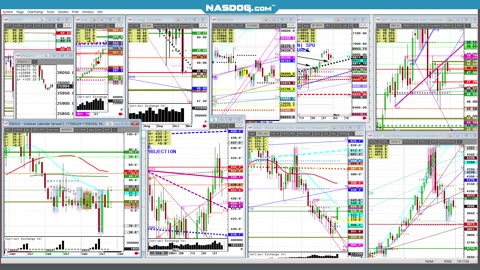 Todays FUTURES Markets, What's the Hard Trade?