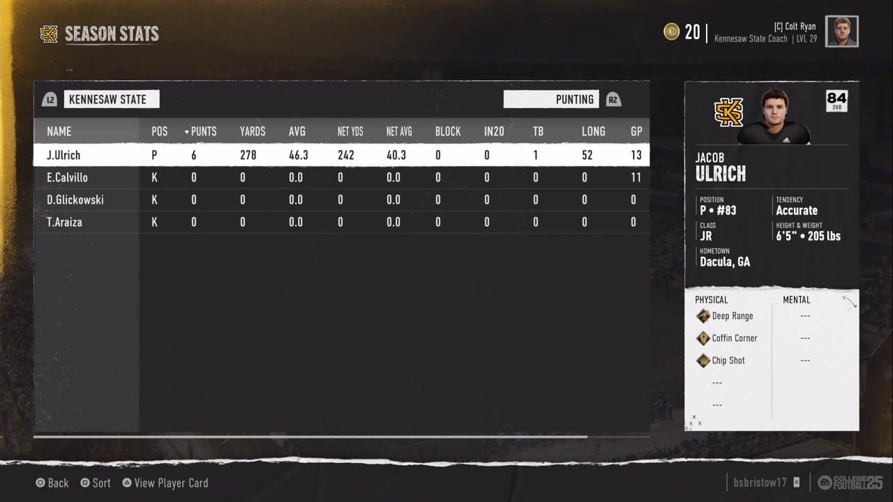 S2 Rebuild Kennesaw State End of season stats and awards!