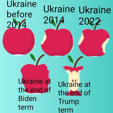 state of Ukraine through the history before and after of the USA hegemony