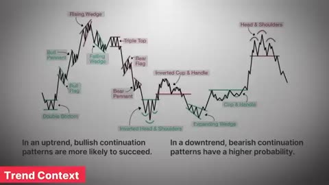 I Wasted $5,000 on Trading Education, Only This Price Action Trading Course Delivered Part 7