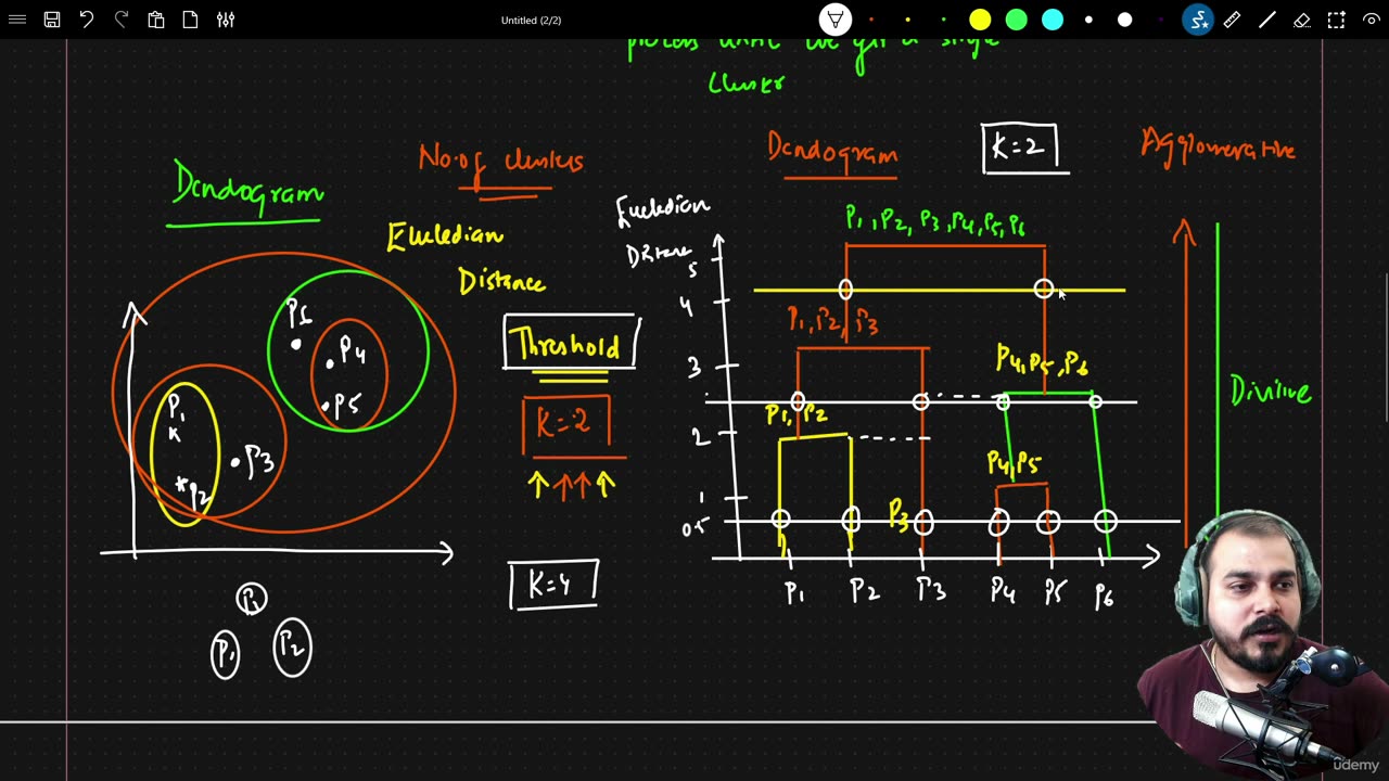 39.1 Hierarichal Clustering Krish Naik ML