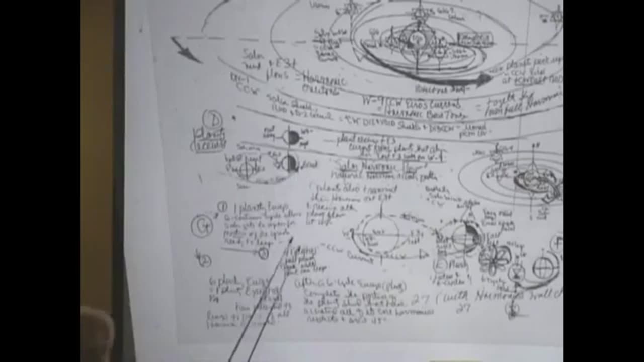 Secrets of the Yugas The Celestial Arcs" and Angels (Archangels) Part 4 of 7 Ashayana Deane