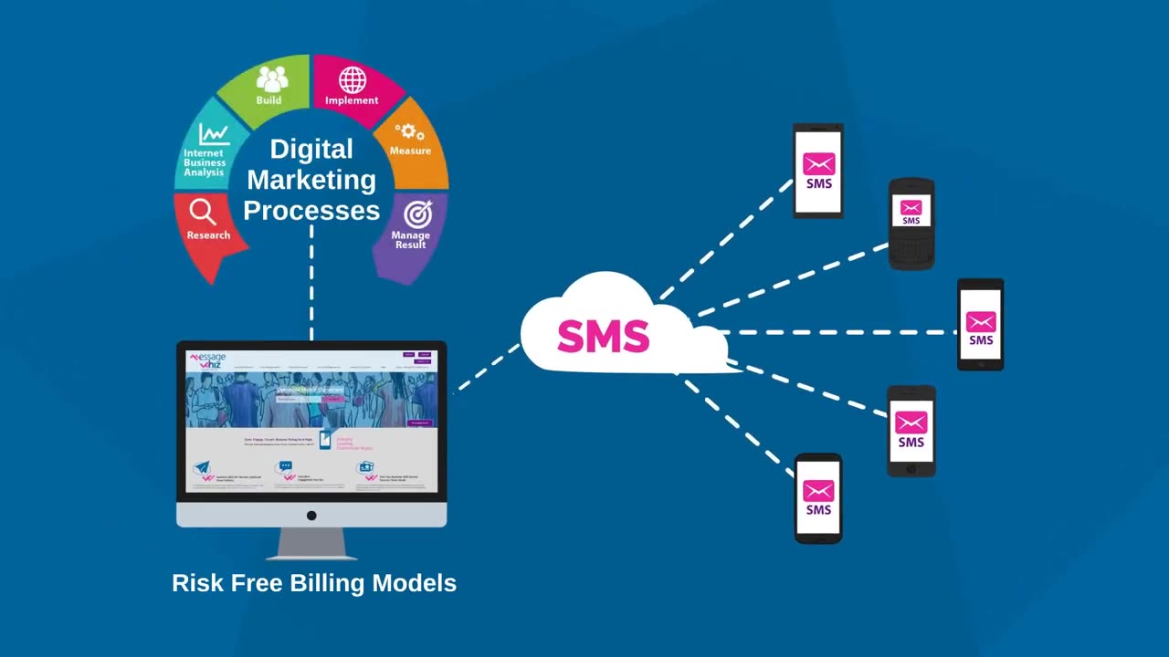 Messaging Platform marketing