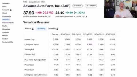 5 Stocks I’m Buying Right Now in November 2024