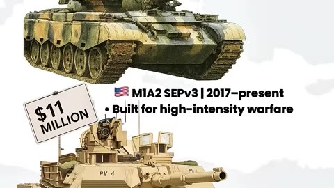 $0.5M vs $11M: Cheapest vs Most Expensive Modern Tanks!