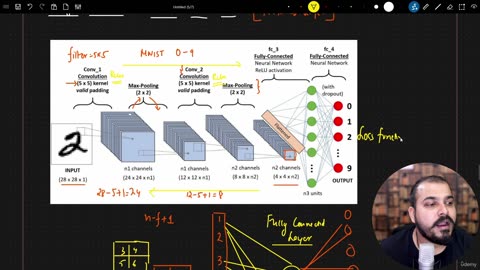 48.38 Flattening and Fully Connected Layers Krish Naik ML