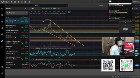 WEEKLY OUTLOOK AND PREDICTION FOR #STOCKS & #CRYPTO 3/17 TO 3/21