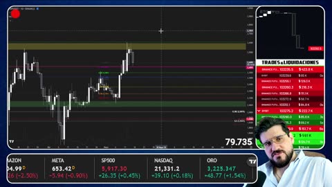 Bitcoin EN ZONA CLAVE 😱 Aguantará los 100K?! 👉 TRADING en Directo de Criptos