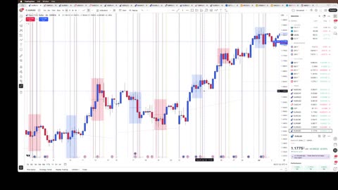 Tuesday/Thursday bias 7/24/25