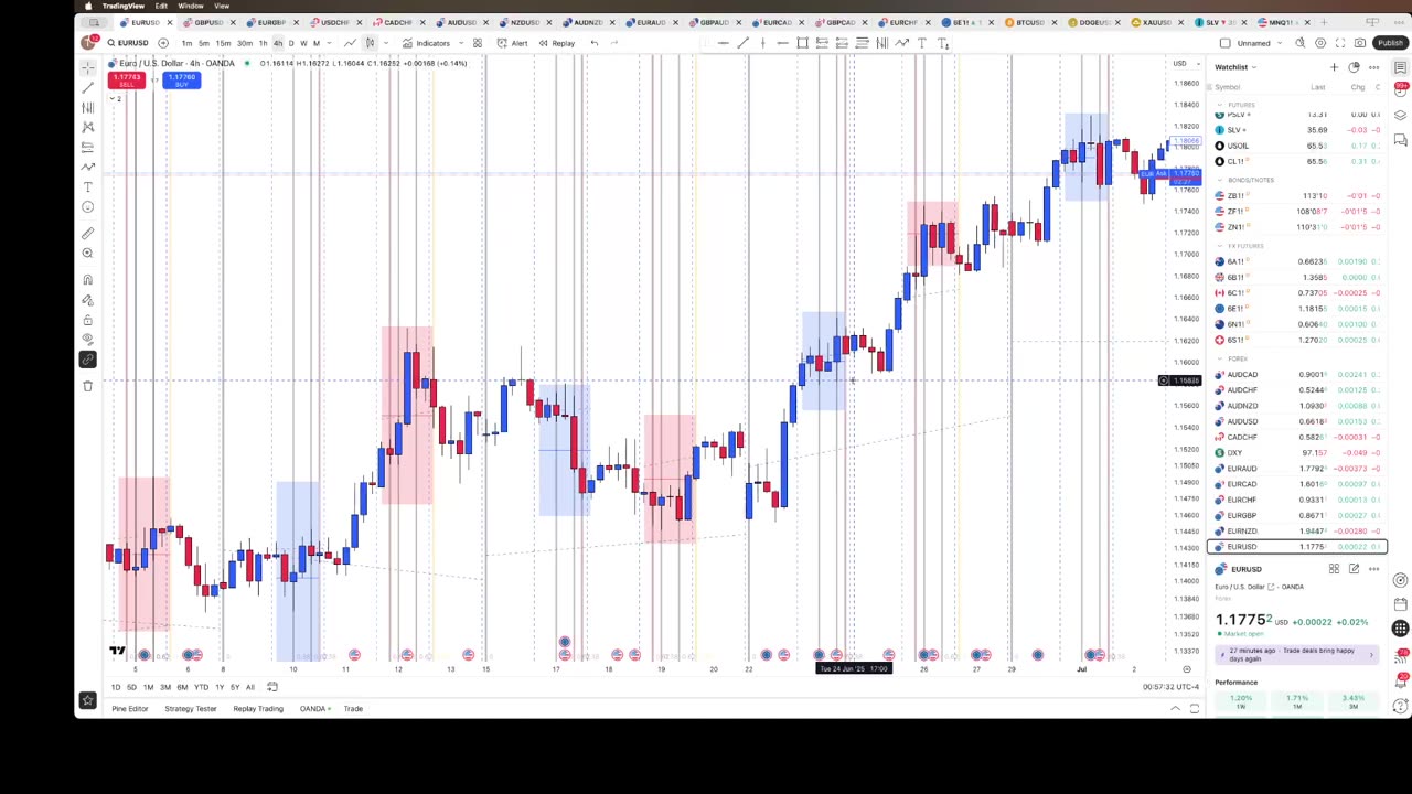 Tuesday/Thursday bias 7/24/25