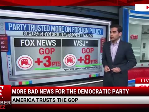 More Bad News For The Democratic Party