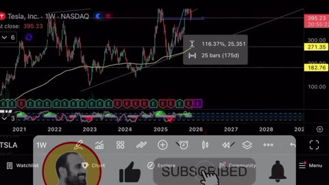 BITCOIN & STOCK FREEFALL, VERY DANGEROUS ⚠️