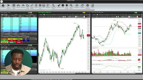 How to Use Vertical Pan and Zoom in ZeroPro Charts