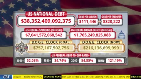 DOGE Clock Live: US Debt Tracker, DOGE Savings & Breaking News