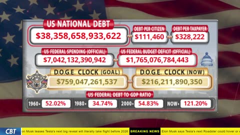 DOGE Clock Live: US Debt Tracker, DOGE Savings & Breaking News