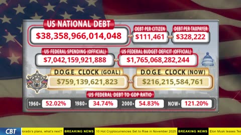 DOGE Clock Live: US Debt Tracker, DOGE Savings & Breaking News