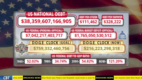 DOGE Clock Live: US Debt Tracker, DOGE Savings & Breaking News