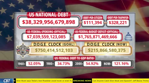 DOGE Clock Live: US Debt Tracker, DOGE Savings & Breaking News