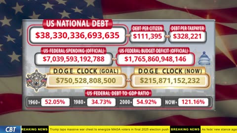 DOGE Clock Live: US Debt Tracker, DOGE Savings & Breaking News
